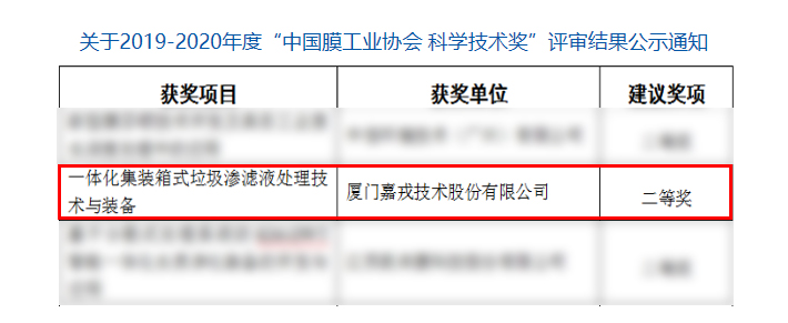 关于2019-2020年度“中国膜工业协会 科学技术奖”评审了局公示通知_中国膜工业协会.jpg